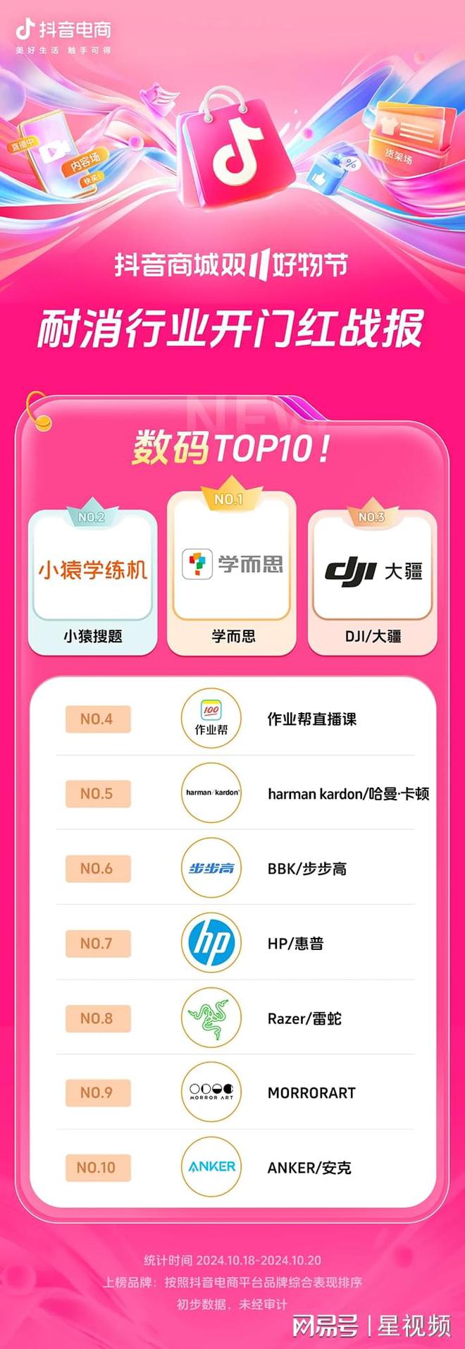 长200%+抖音电商双11开门红商家卖爆了AG旗舰厅网站近8000个品牌成交同比增(图7)