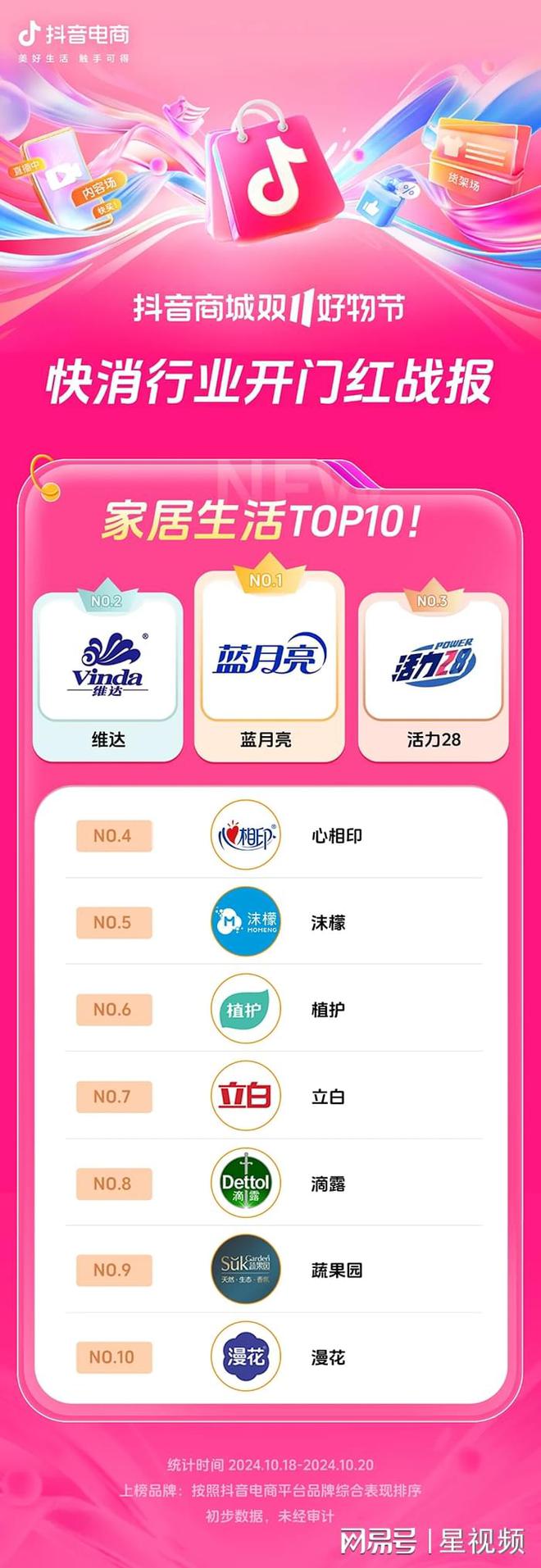 长200%+抖音电商双11开门红商家卖爆了AG旗舰厅网站近8000个品牌成交同比增(图15)